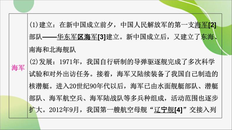 2024年中考历史一轮复习课件（宁夏专用）中国现代史第五单元　国防建设与外交成就--2024年中考历史一轮复习06
