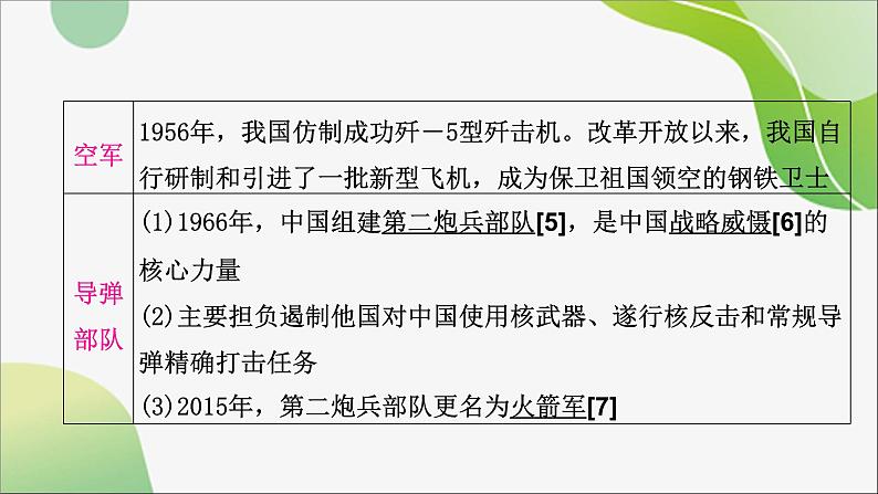 2024年中考历史一轮复习课件（宁夏专用）中国现代史第五单元　国防建设与外交成就--2024年中考历史一轮复习07