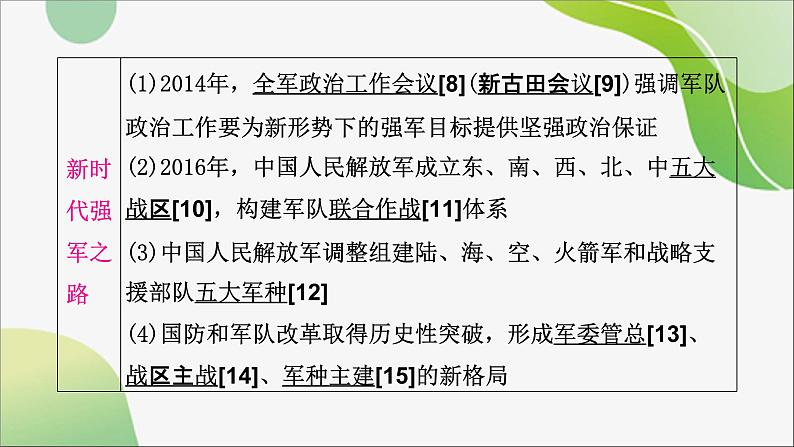 2024年中考历史一轮复习课件（宁夏专用）中国现代史第五单元　国防建设与外交成就--2024年中考历史一轮复习08