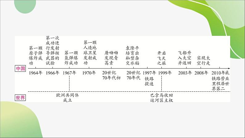 2024年中考历史一轮复习课件（宁夏专用）中国现代史第六单元　科技文化与社会生活--2024年中考历史一轮复习03