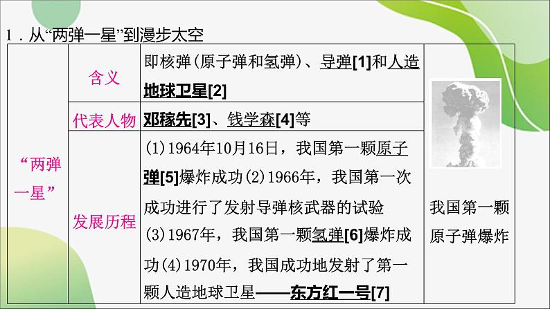 2024年中考历史一轮复习课件（宁夏专用）中国现代史第六单元　科技文化与社会生活--2024年中考历史一轮复习06