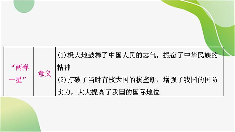 2024年中考历史一轮复习课件（宁夏专用）中国现代史第六单元　科技文化与社会生活--2024年中考历史一轮复习07