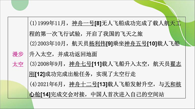 2024年中考历史一轮复习课件（宁夏专用）中国现代史第六单元　科技文化与社会生活--2024年中考历史一轮复习08