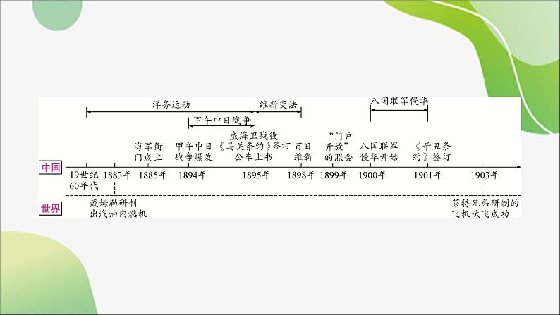 2024年中考历史一轮复习课件（宁夏专用）中国近代史第二单元　近代化的早期探索与民族危机的加剧第3页