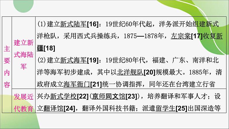 2024年中考历史一轮复习课件（宁夏专用）中国近代史第二单元　近代化的早期探索与民族危机的加剧第8页