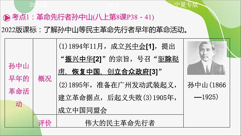 2024年中考历史一轮复习课件（宁夏专用）中国近代史第三单元　资产阶级民主革命与中华民国的建立第5页