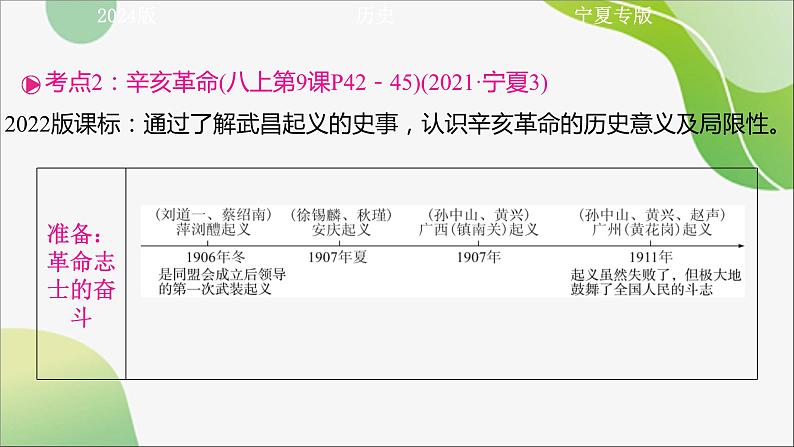 2024年中考历史一轮复习课件（宁夏专用）中国近代史第三单元　资产阶级民主革命与中华民国的建立第7页