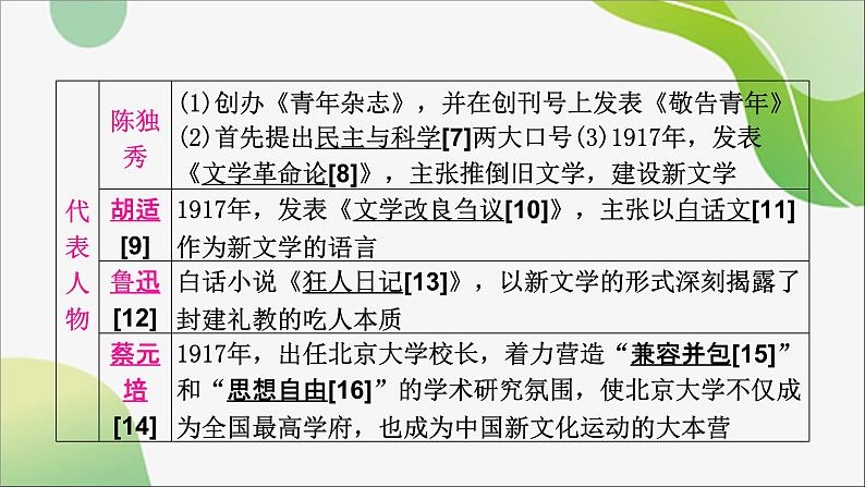 2024年中考历史一轮复习课件（宁夏专用）中国近代史第四单元　新民主主义革命的开始07