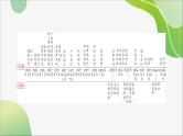 2024年中考历史一轮复习课件（宁夏专用）中国近代史第五单元　从国共合作到国共对立