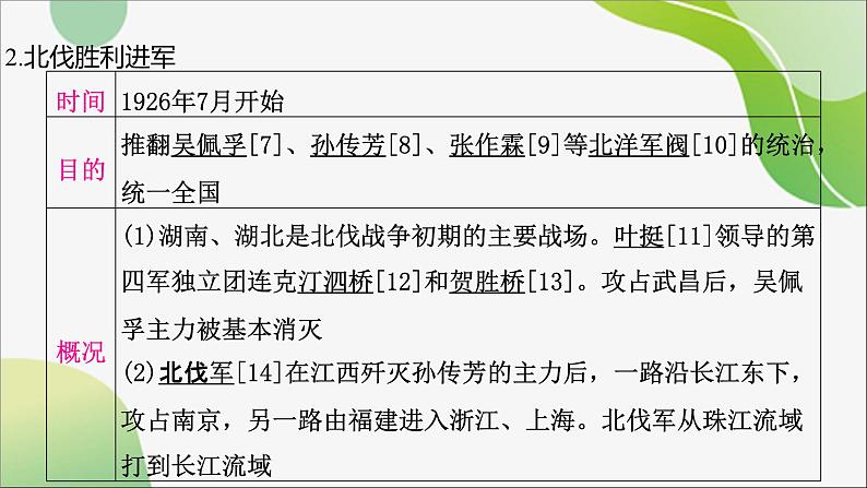 2024年中考历史一轮复习课件（宁夏专用）中国近代史第五单元　从国共合作到国共对立08