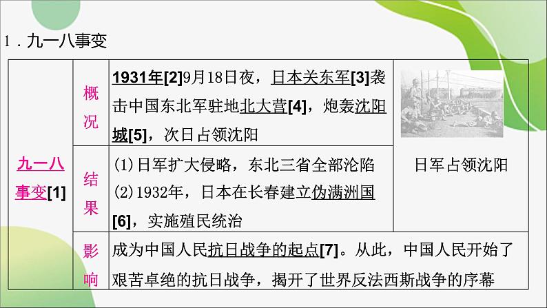 2024年中考历史一轮复习课件（宁夏专用）中国近代史第六单元　中华民族的抗日战争05