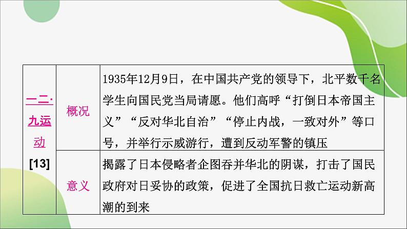 2024年中考历史一轮复习课件（宁夏专用）中国近代史第六单元　中华民族的抗日战争08