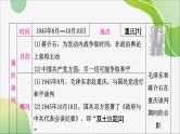 2024年中考历史一轮复习课件（宁夏专用）中国近代史第七单元　人民解放战争
