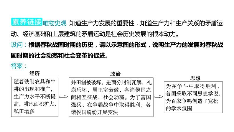 2024中考历史一轮复习中国古代史：主题二 夏商周时期_早期国家与社会变革课件05