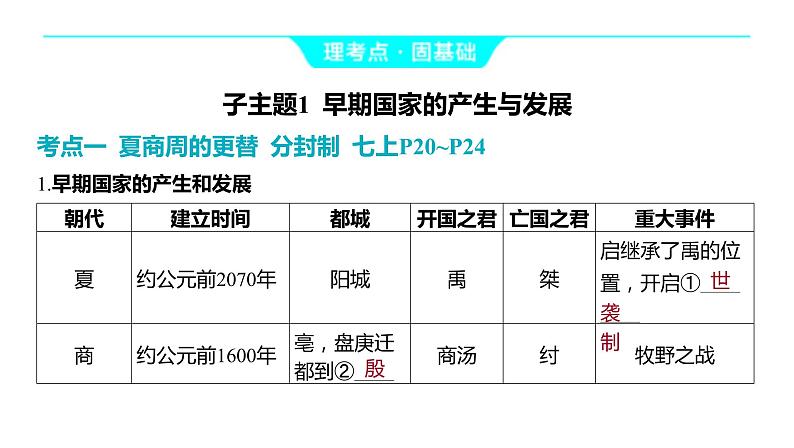 2024中考历史一轮复习中国古代史：主题二 夏商周时期_早期国家与社会变革课件06