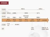 2024年中考历史一轮复习课件 第1单元　史前时期：中国境内早期人类与文明的起源 课件