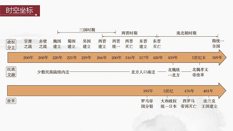 2024年中考历史一轮复习课件 第4单元　三国两晋南北朝时期：政权分立与民族交融02