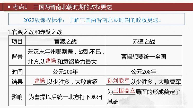 2024年中考历史一轮复习课件 第4单元　三国两晋南北朝时期：政权分立与民族交融06