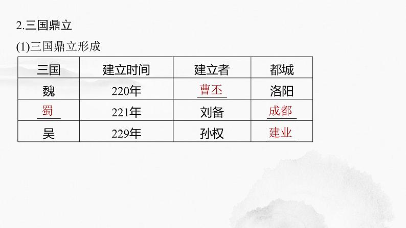 2024年中考历史一轮复习课件 第4单元　三国两晋南北朝时期：政权分立与民族交融07