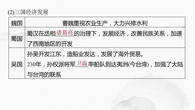 2024年中考历史一轮复习课件 第4单元　三国两晋南北朝时期：政权分立与民族交融08