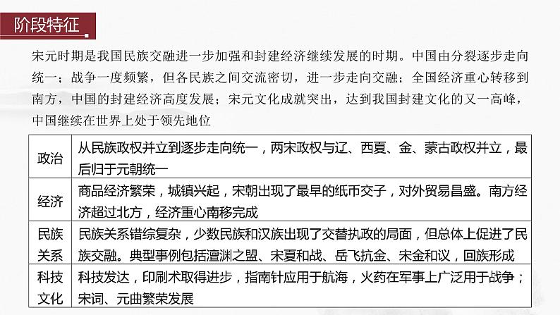 2024年中考历史一轮复习课件 第6单元　辽宋夏金元时期：民族关系发展和社会变化第3页