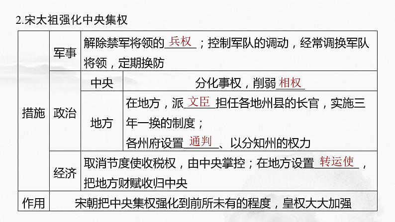 2024年中考历史一轮复习课件 第6单元　辽宋夏金元时期：民族关系发展和社会变化第7页