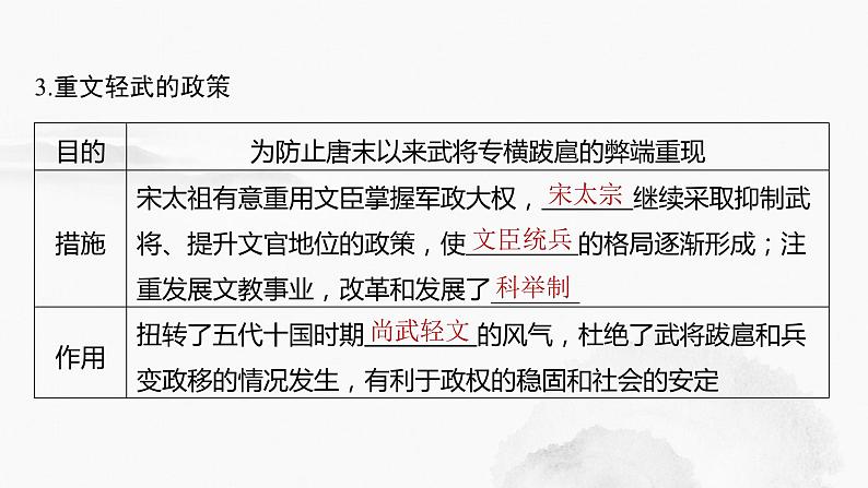 2024年中考历史一轮复习课件 第6单元　辽宋夏金元时期：民族关系发展和社会变化第8页