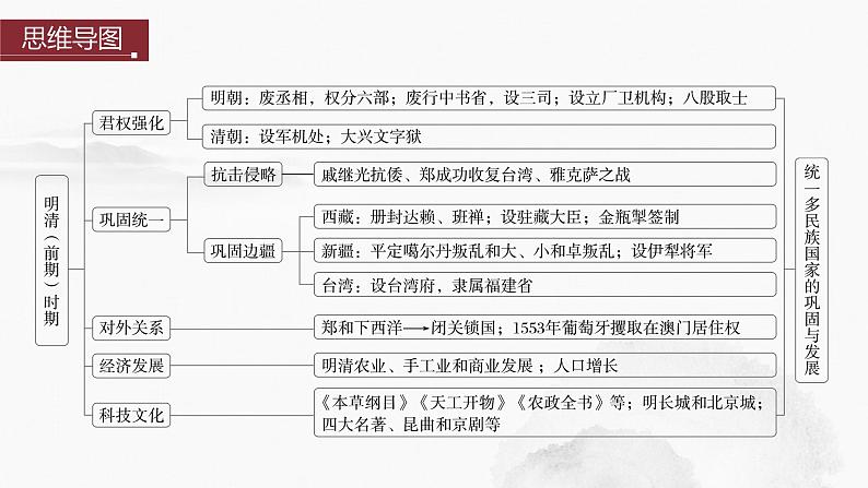 2024年中考历史一轮复习课件 第7单元　明清时期：统一多民族国家的巩固与发展04