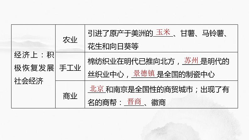 2024年中考历史一轮复习课件 第7单元　明清时期：统一多民族国家的巩固与发展08