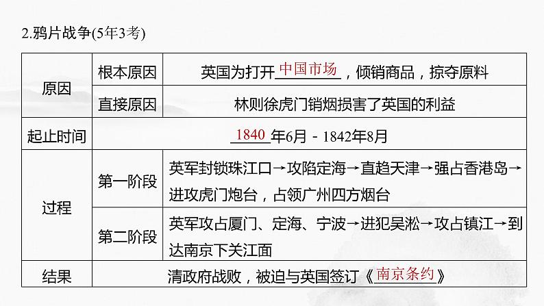 2024年中考历史一轮复习课件 第8单元　中国开始沦为半殖民地半封建社会第8页