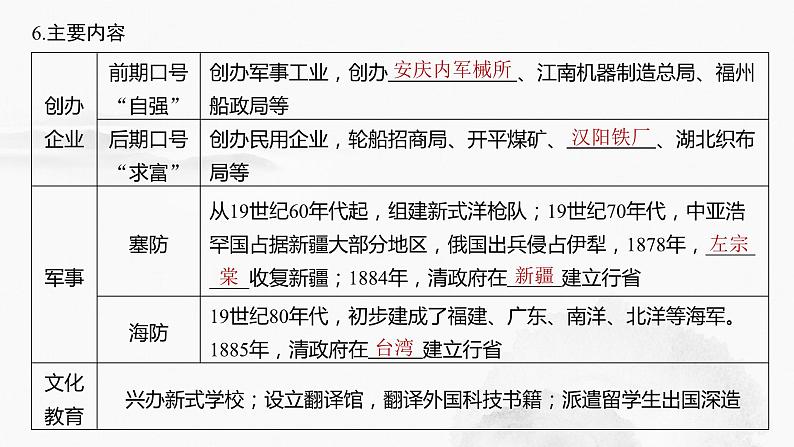 2024年中考历史一轮复习课件 第9单元　近代化的早期探索与民族危机的加剧第7页