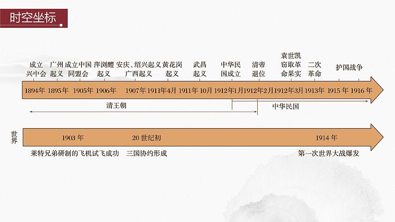 2024年中考历史一轮复习课件 第10单元　资产阶级民主革命与中华民国的建立02