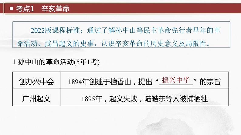 2024年中考历史一轮复习课件 第10单元　资产阶级民主革命与中华民国的建立07