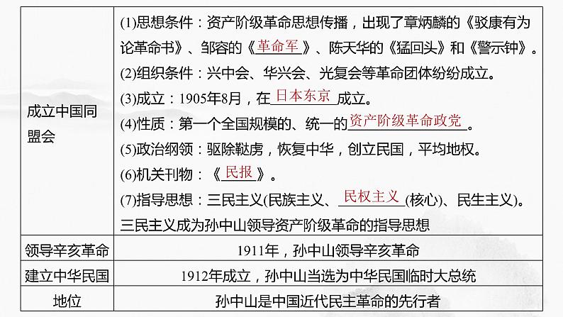 2024年中考历史一轮复习课件 第10单元　资产阶级民主革命与中华民国的建立08