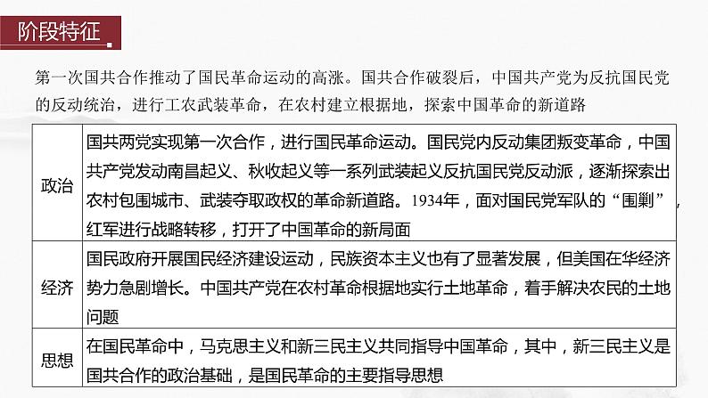 2024年中考历史一轮复习课件 第12单元　从国共合作到国共对立03