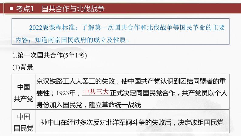 2024年中考历史一轮复习课件 第12单元　从国共合作到国共对立06