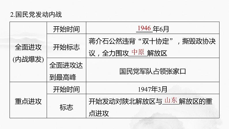 2024年中考历史一轮复习课件 第14单元　人民解放战争08