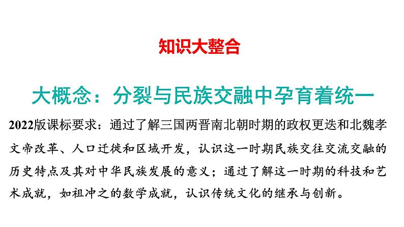 2024年中考历史一轮复习课件---中国古代史4三国两晋南北朝时期：政权分立与民族交融第4页