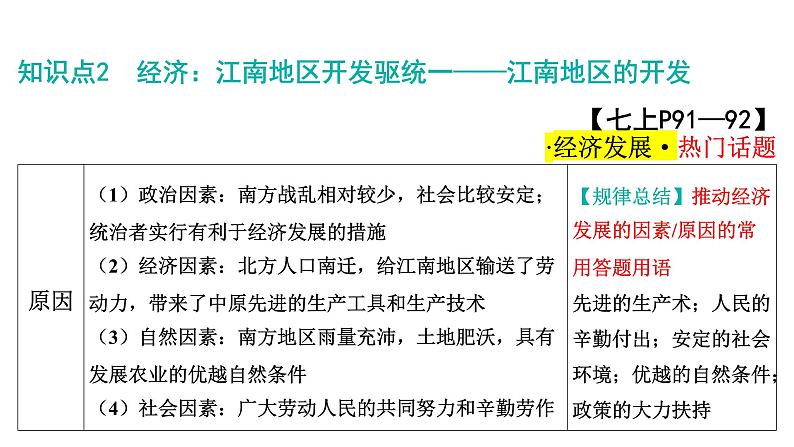 2024年中考历史一轮复习课件---中国古代史4三国两晋南北朝时期：政权分立与民族交融第7页