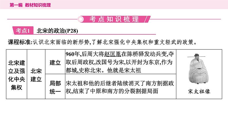 2024年中考历史一轮复习课件--中国古代史6辽宋夏金元时期：民族关系发展和社会变化04