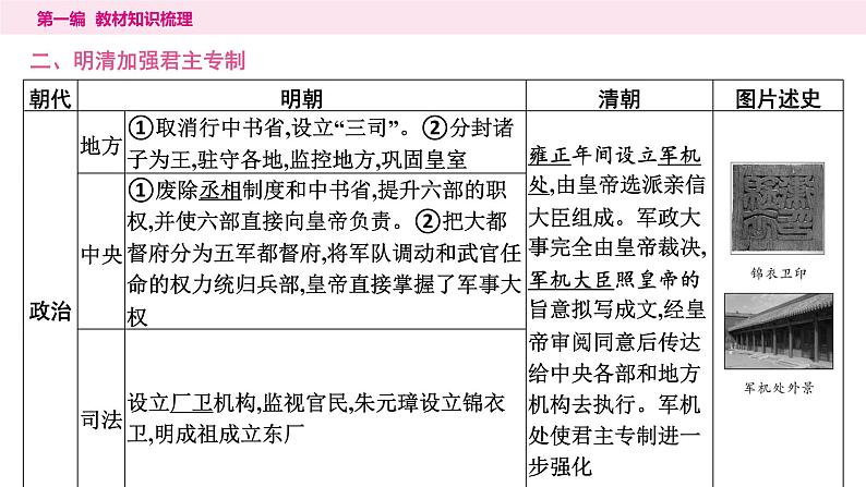 2024年中考历史一轮复习课件--中国古代史7明清时期：统一多民族国家的巩固与发展第6页