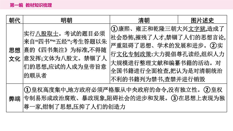 2024年中考历史一轮复习课件--中国古代史7明清时期：统一多民族国家的巩固与发展第7页