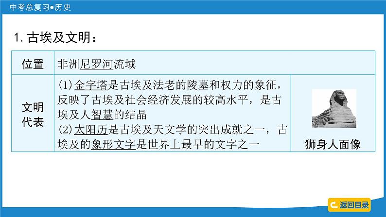 2024年中考历史一轮复习课件：世界古代史 上古人类文明、中古亚欧文明、文明的碰撞与融合第5页