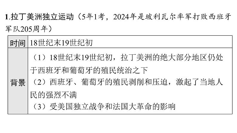 2024年中考历史一轮复习课件：世界近代史4殖民地人民的反抗与资本主义制度的扩展第6页