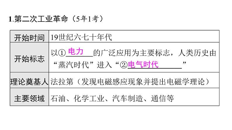 2024年中考历史一轮复习课件：世界近代史5第二次工业革命和近代科学文化第7页