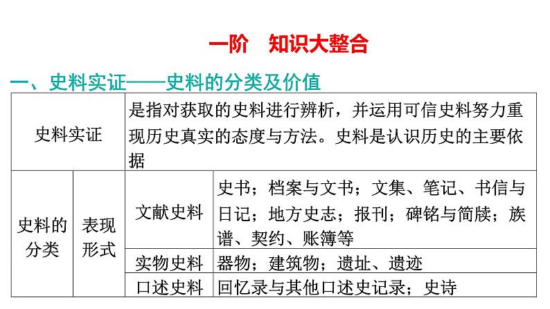 2024年中考历史一轮复习课件：中国古代史1史前时期：中国境内早期人类与文明的起源第3页