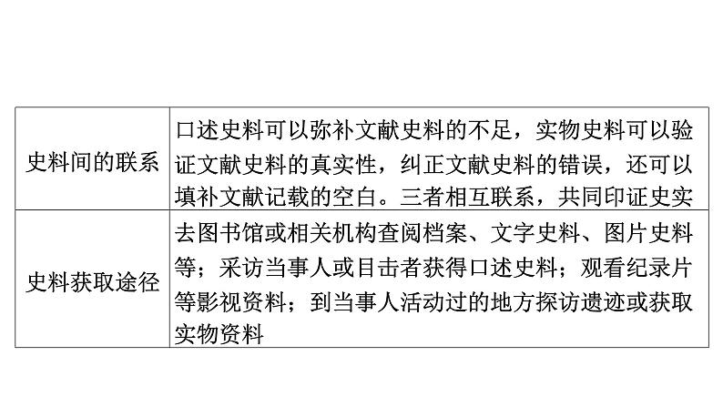 2024年中考历史一轮复习课件：中国古代史1史前时期：中国境内早期人类与文明的起源第6页