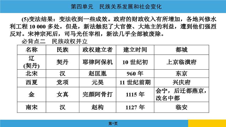 2024年中考历史一轮复习课件：中国古代史4民族关系发展和社会变化第6页