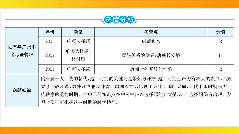 2024年中考历史一轮复习课件：中国古代史5隋唐时期：繁荣与开放的时代02