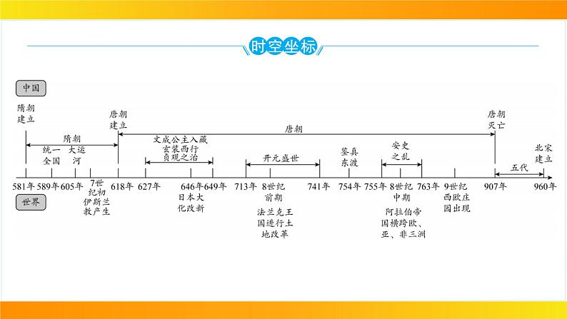 2024年中考历史一轮复习课件：中国古代史5隋唐时期：繁荣与开放的时代03